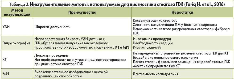 Лучевые методы визуализации поджелудочной железы. Методы диагностики стеатоза. Методы визуализации поджелудочной железы таблица.