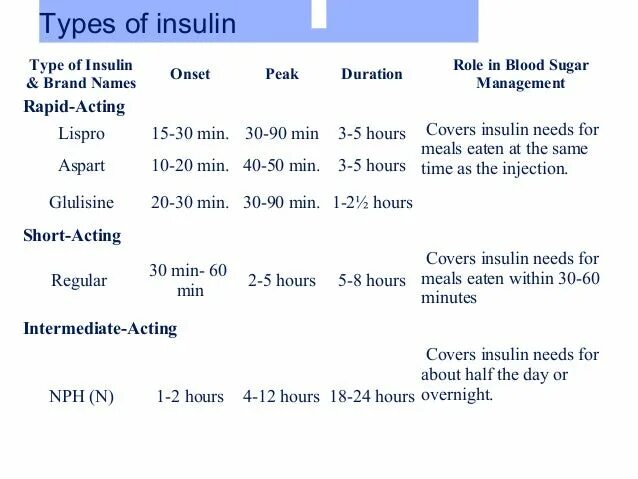 Insulin Types. Insulin Therapy. Insulin dozalari. Indication for Insulin Therapy. Фаст инсулин