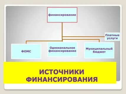 Финансовые средства обязательного медицинского страхования