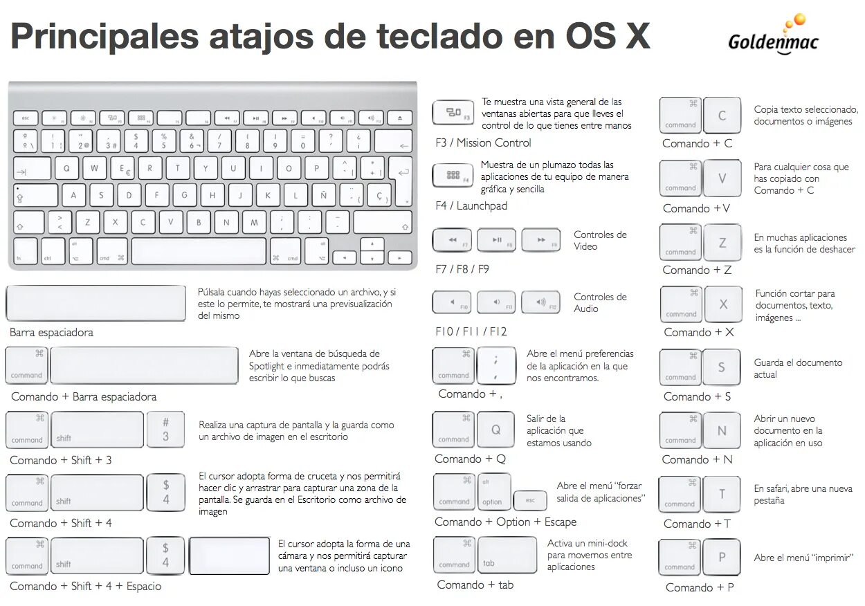 Комбинации клавиш Mac os. Клавиатура Mac обозначение. Горячие клавиши на клавиатуре Мак. Клавиатура Apple сочетание клавиш.