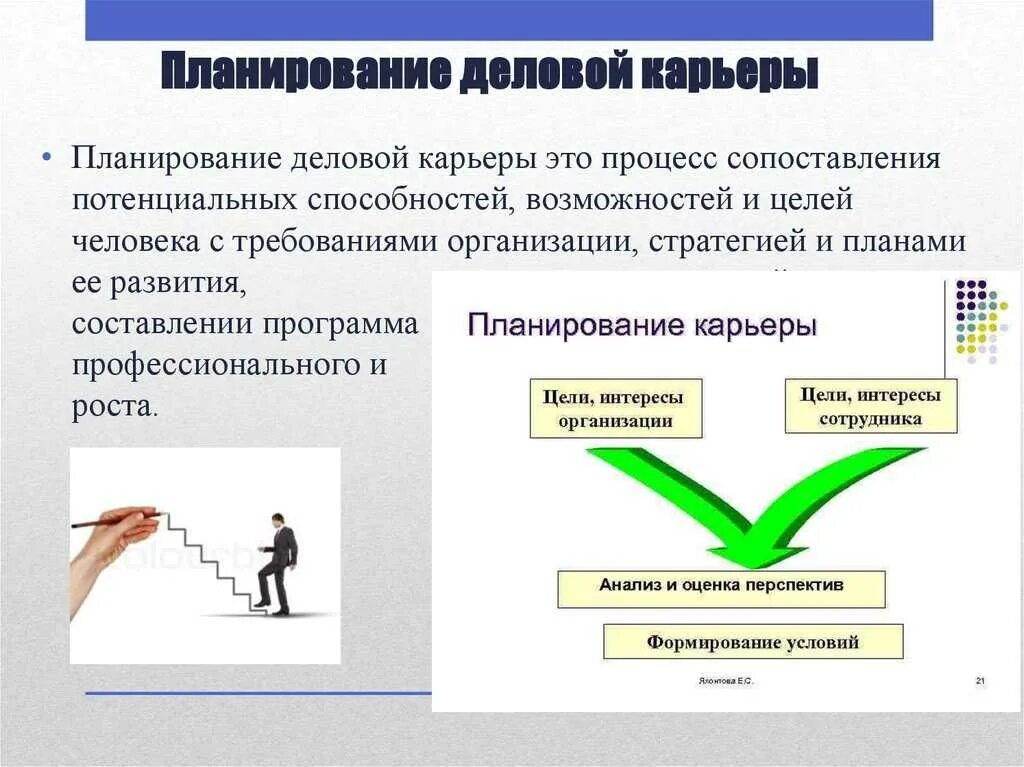Формирование карьеры. Планирование деловой карьеры. план деловой карьеры. понятие планирования карьеры. планирование карьеры схема.