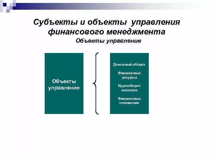 Субъекты управления финансовой системой. Финансовый менеджмент объект и субъект управления. Объекты и субъекты управления финансами. Субъект управления в финансовом менеджменте. Объекты и субъекты финансового менеджмента.