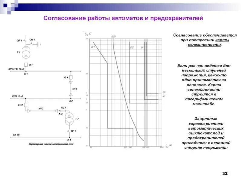 Селективность релейной защиты. Карта селективности в релейной защите. Карта селективности аппаратов защиты. Карта селективности защит 0.4 кв. Карта селективности защит 110кв.