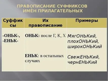 Плохонький или плохенький