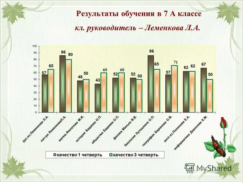 Итоги четверти 3 класс классный час