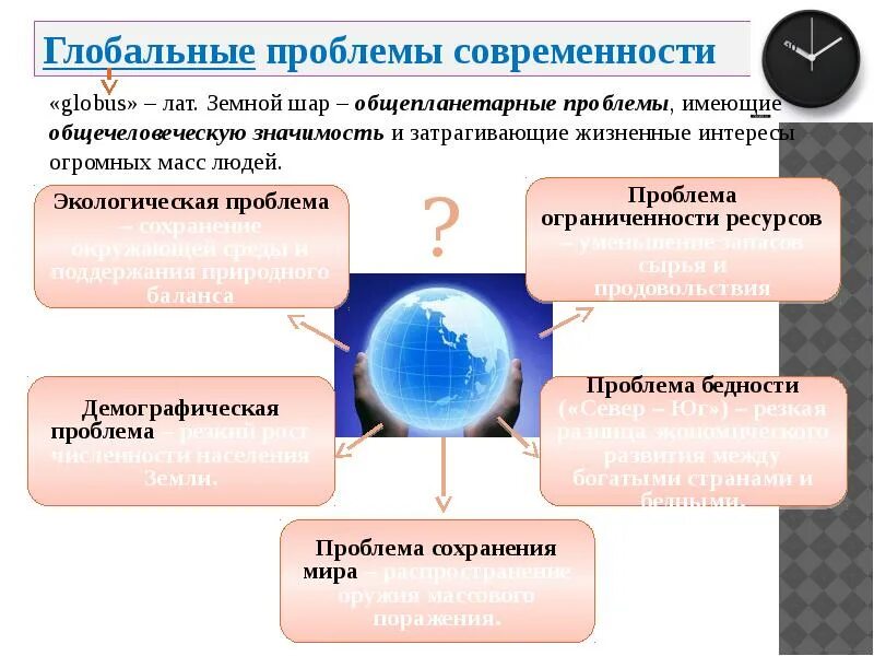 Проблемы современности