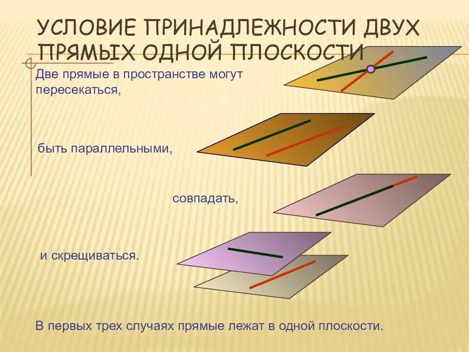 2 прямых в пространстве. Условие принадлежности двух прямых одной плоскости. плоскость в пространстве. прямая и плоскость в пространстве. условие принадлежности прямой плоскости в пространстве.