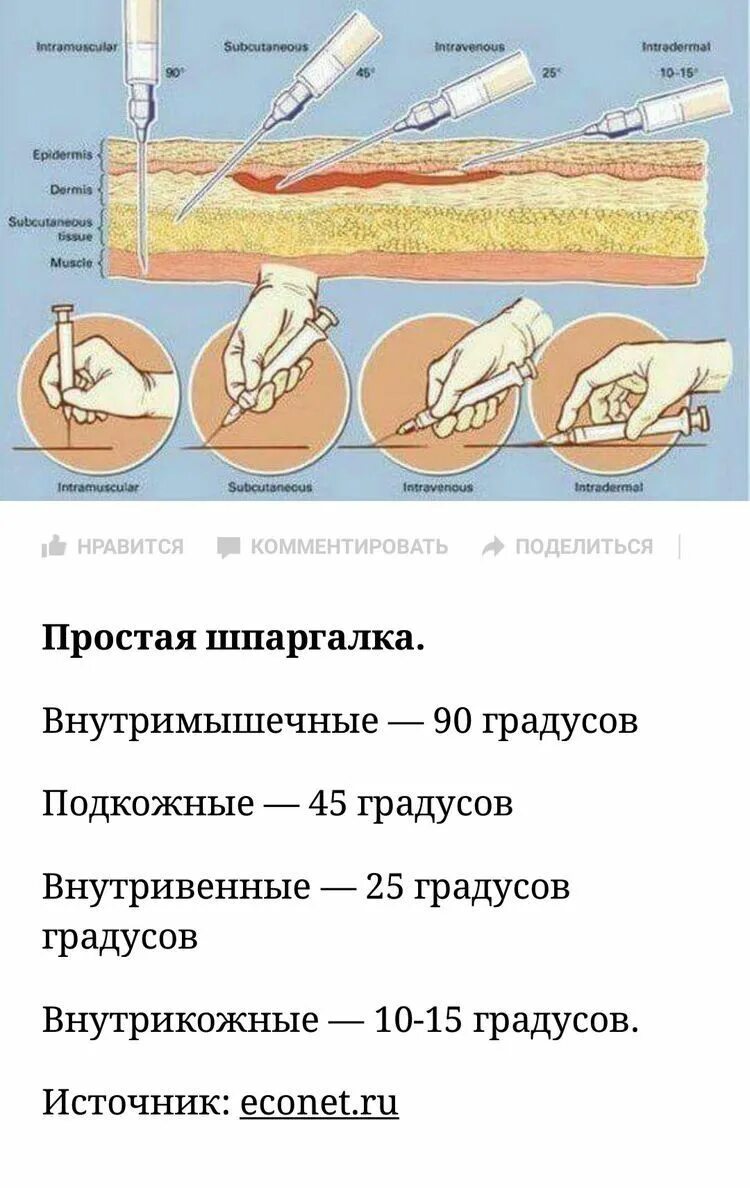 Внутривенно градусы