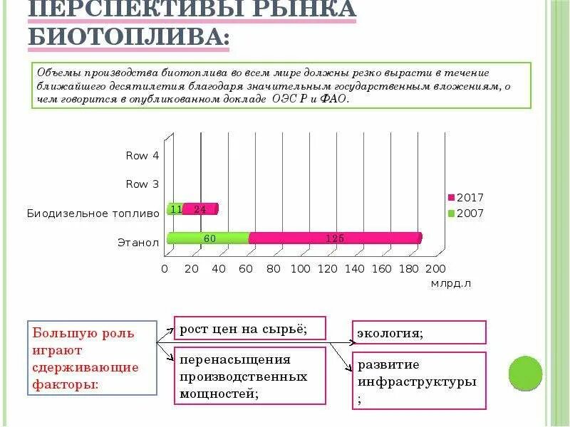 Перспективы биотоплива. Перспективы использования биотоплива. График использования биотоплива. Использование биотоплива странами. Использование биотоплива