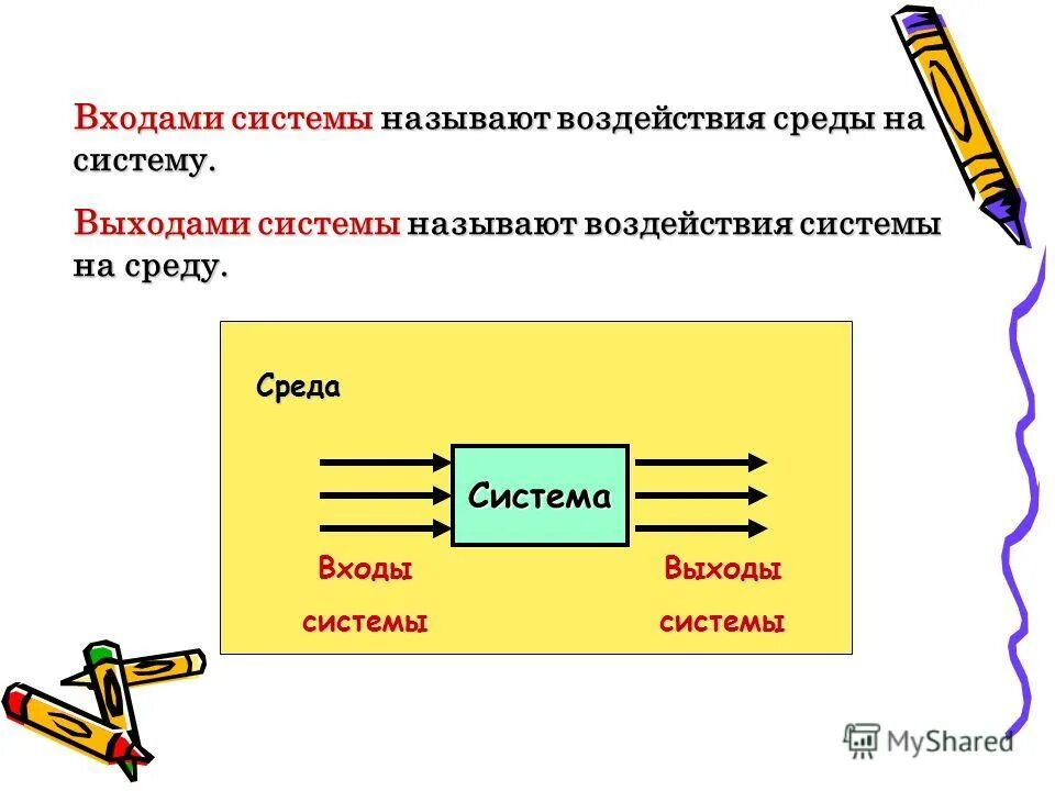системы объектов 6 класс. понятие система вход выход. воздействие системы на среду называют. воздействие на систему. модель черного ящика.