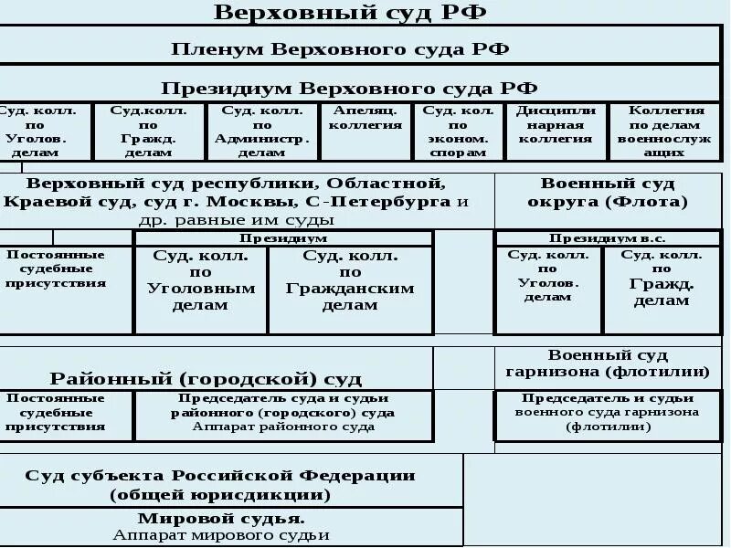 Правоохранительные органы функции требования таблица суд. Таблица правоохранительные органы РФ функции и требования. Таблица по функциям правоохранительных органов. Требования правоохранительных органов РФ таблица.