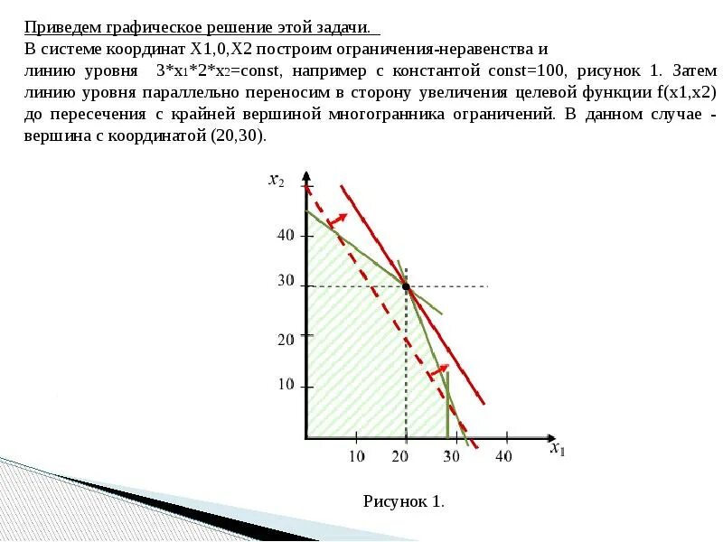 Оптимизация егэ. Линейная и квадратичная оптимизация. решение задач оптимизации с помощью графиков. уровни решения задач оптимизации. линейно квадратичный регулятор.