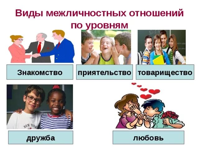 Какой из примеров иллюстрирует межличностное общение Межличностные информационные коммуникации