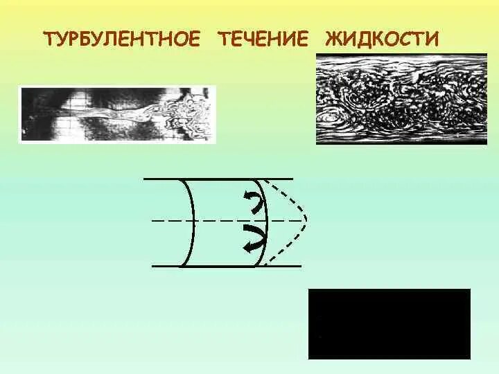 Ламинарный и турбулентный поток жидкости. Ламинарное и турбулентное течение жидкости. Турбулентный режим течения жидкости. Ламинарное и турбулентное течение