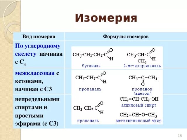 Изомерия углеродного скелета в органической химии. Изомерия углеродного скелета с7н14. Межклассовые изомеры. Формулы изомеров. Применение изомерии