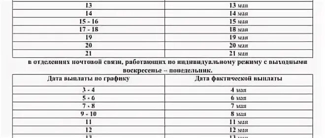 Пенсия за март