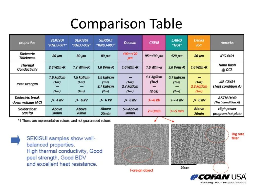 Comparisons таблица. Comparatives таблица. Benchmarking Table. Degrees of Comparison Table. Comparative таблица