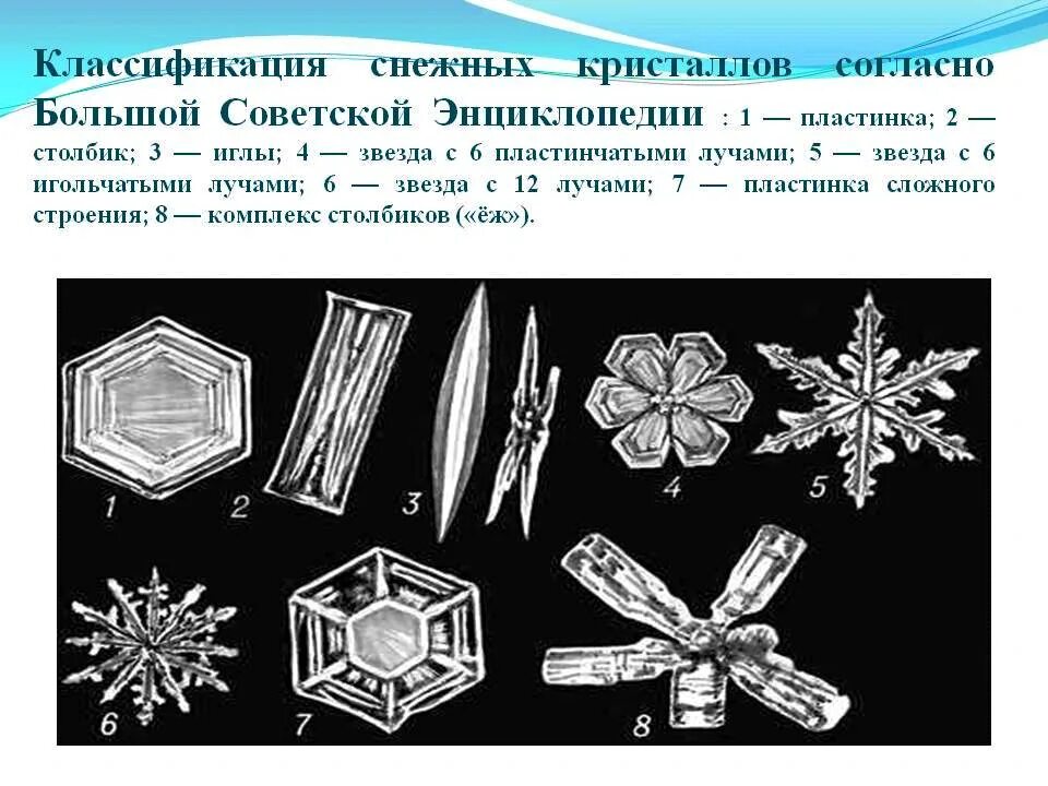 Догадайтесь как называются эти снежинки укажите стрелками. Виды снежинок. снежинки форма кристаллов. многообразие форм снежинок. классификациякристалов.