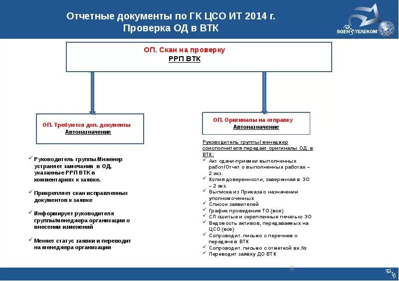 Центры социального обслуживания функции. Документация ЦСО. Схема устройства ЦСО. Принципы работы ЦСО. Ведение документации в ЦСО.