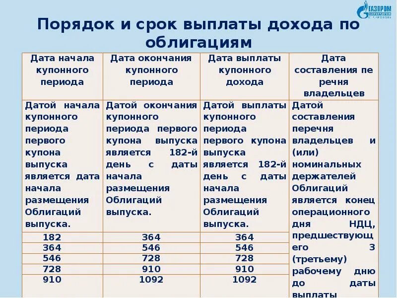 Величина дохода по выплатам по облигациям. Размеры и порядок выплаты доходов по облигациям. Размеры выплаты доходов по облигациям. Форма выплаты дохода по облигациям. Методы выплаты дохода облигаций.