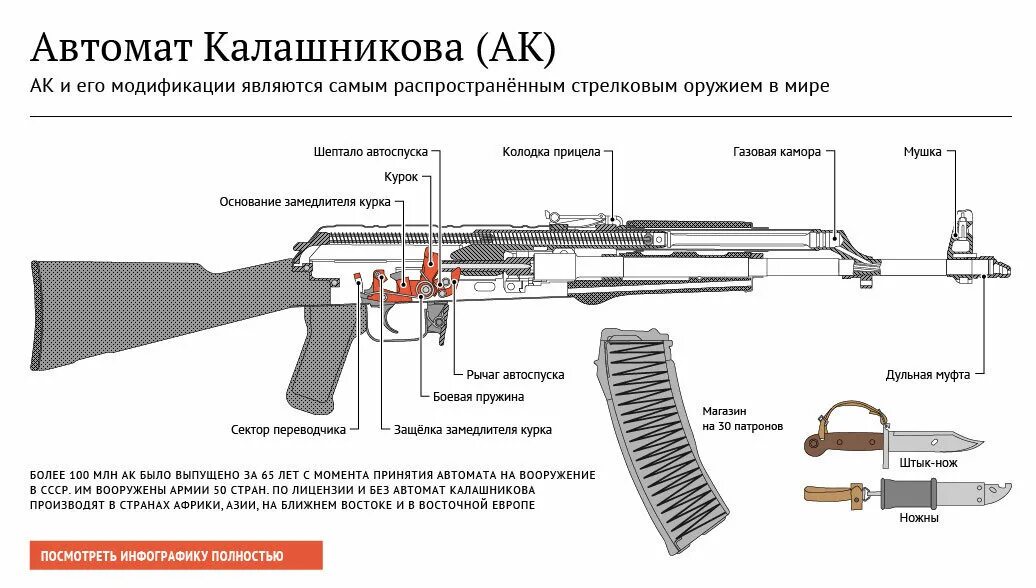 Автоматика ак. Принцип действия автомата Калашникова АК-74. Принцип действия АК 74. Принцип автоматики АК-74. Принцип действия автоматики АК 74м.