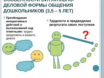 4 формы общения со взрослыми