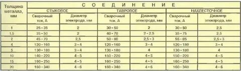 Электрод без тока