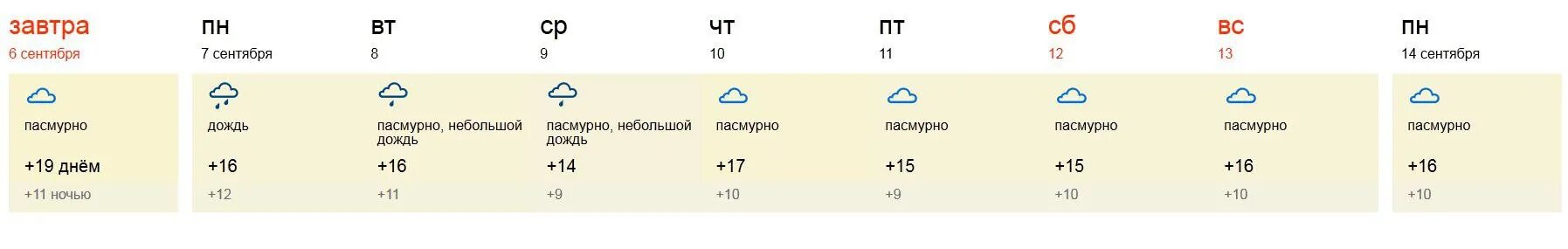 Сколько дождливых дней было в августе. Рп5 Идрица. Погода Идрица на 10 дней подробно. Погода в Идрице на 15 дней.. Погода на сегодня по часам в Идрице.