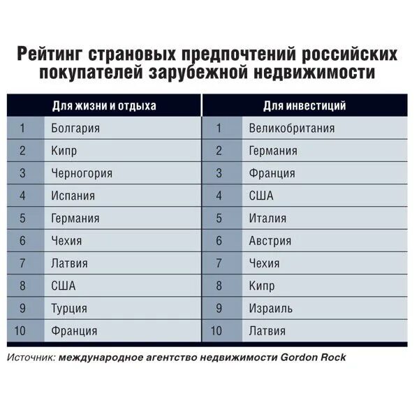 Лучшие страны для приобретения недвижимости. В какой стране ходят рубли.