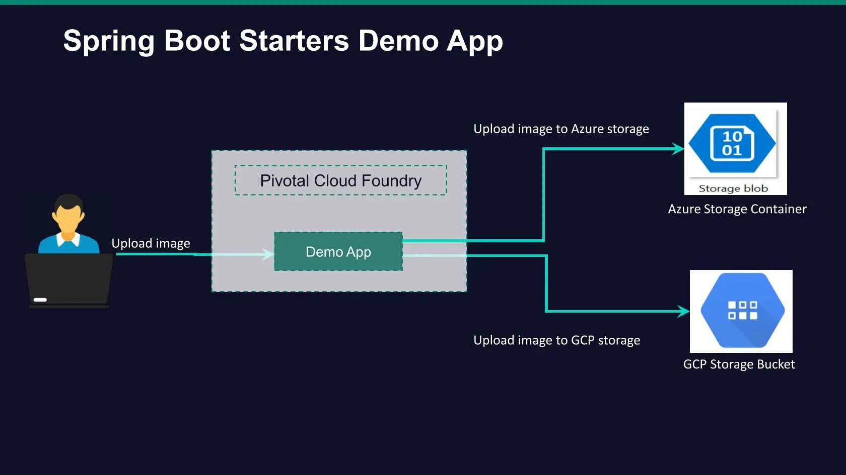 Spring boot yaml. Spring boot yaml