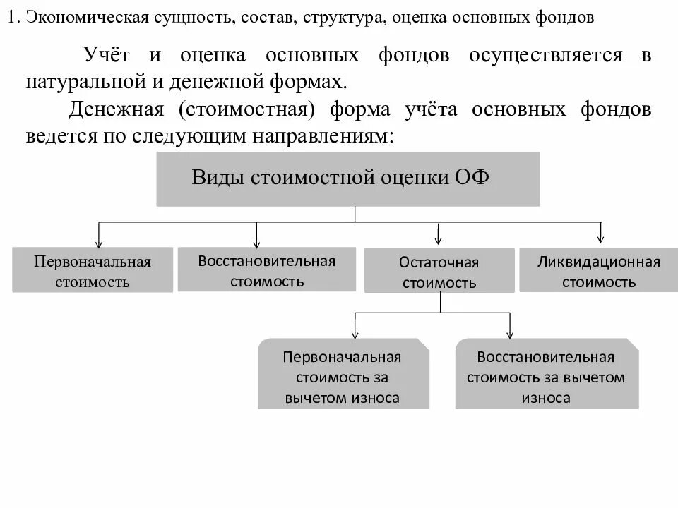 Состав структура и оценка основных фондов. Основные фонды предприятий состав и структура основных фондов. Оценка основных фондов экономика. Денежная форма учета основных фондов.