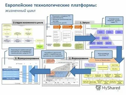 Платформенная экономика