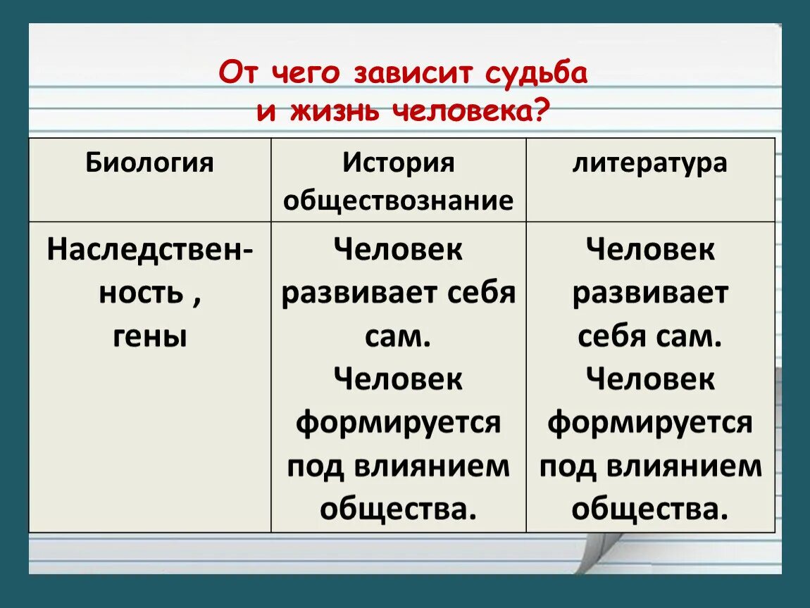 Многое зависит от судьбы. От чего зависит судьба. От чего зависит судьба человека. От человека зависит судьба. От чего зависит судьба человека сочинение.