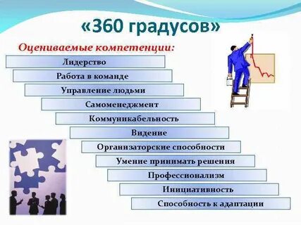 Организаторские и лидерские способности