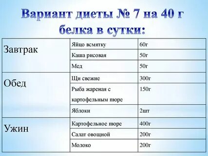 Сколько грамм белка в желатине