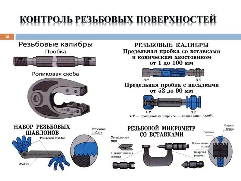 Способы контроля резьбовых поверхностей. Метод контроля резьбы. Измерительные средства для контроля резьбовых поверхностей. Измерительный инструмент для контроля резьбы. Контроль внутренней поверхности