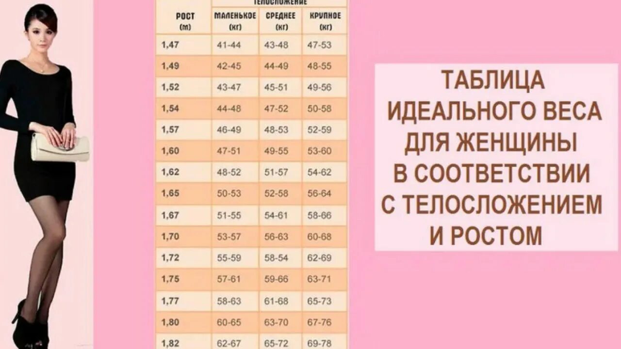 Сколько должен весить при росте 167. Параметры веса и роста для женщин. Таблица веса и роста для женщин. Идеальный рост и вес для девушки. Вес девушки при росте.