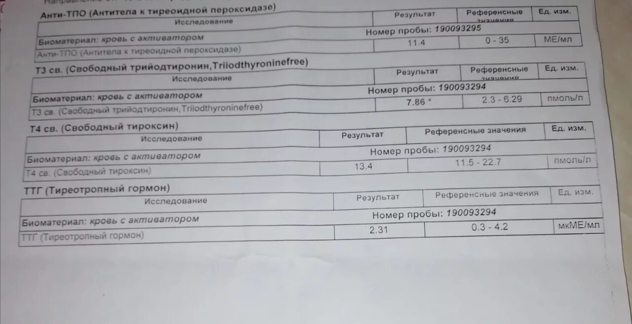 Анализ ат к тпо что это. Антитела к тиреопероксидазе анти-ТПО менее 1. Антитела к тиреопероксидазе норма. Антитела к ТПО результат 0. Антитела к тиреоидной пероксидазе.