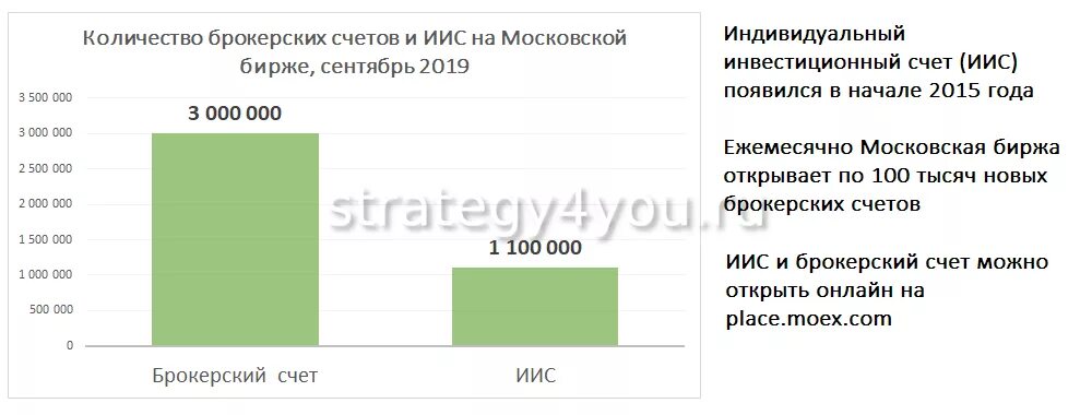 Брокерский счет в 2024. Брокерский счет и ИИС. Индивидуальный брокерский счет. Инвестиционный и брокерский счет разница. Различия ИИС И брокерского счета.