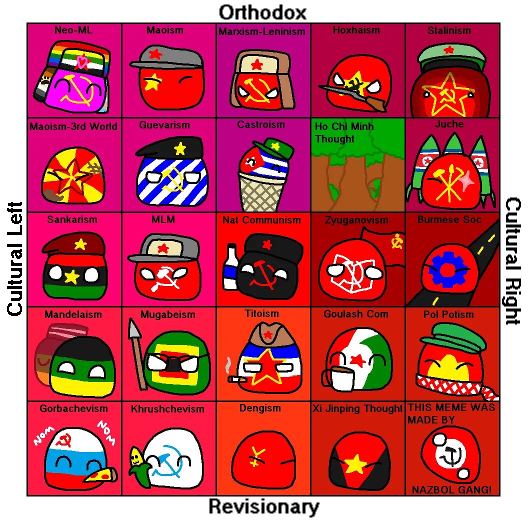 Polcompball political compass. Polcompball. Polcompball. Polcompball. Polcompball wiki.