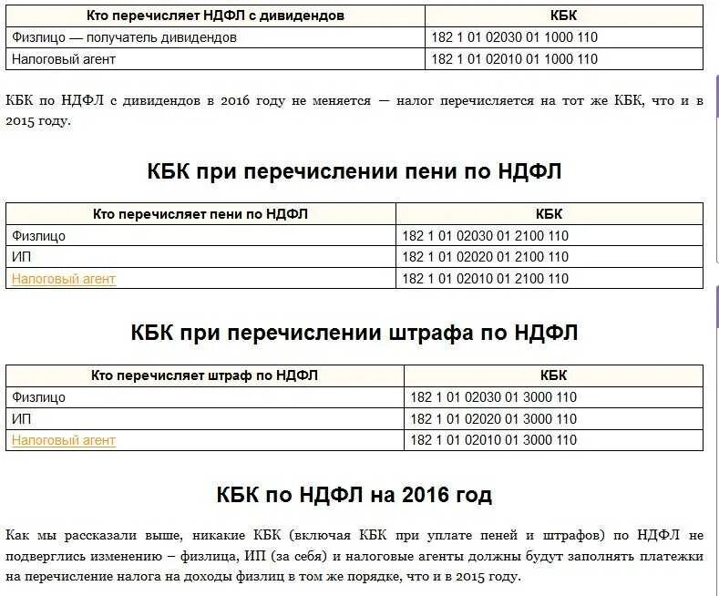 Уведомление ндфл какой кбк