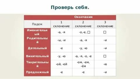 Вопросы склонений 1 2 3