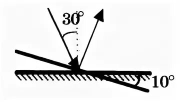 Луч света падает на горизонтально расположенное. Угол падения. Угол падения равен углу отражения. Угол падения света. Угол падения света на горизонтальное плоское зеркало равен.
