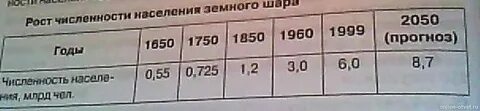 Определение сравнение темпов изменения