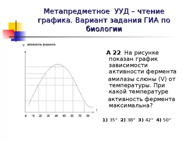 График зависимости активности ферментов от температуры. Графики в биологии. Задачи с графиками по биологии. Графики активности ферменто. График зависимости фермента от температуры