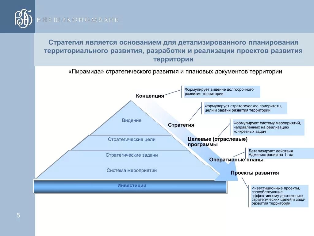 Уровни реализации стратегии. Стратегический план развития. Разработка стратегического плана. Стратегический план развития территории. Стратегическое развитие территории это.