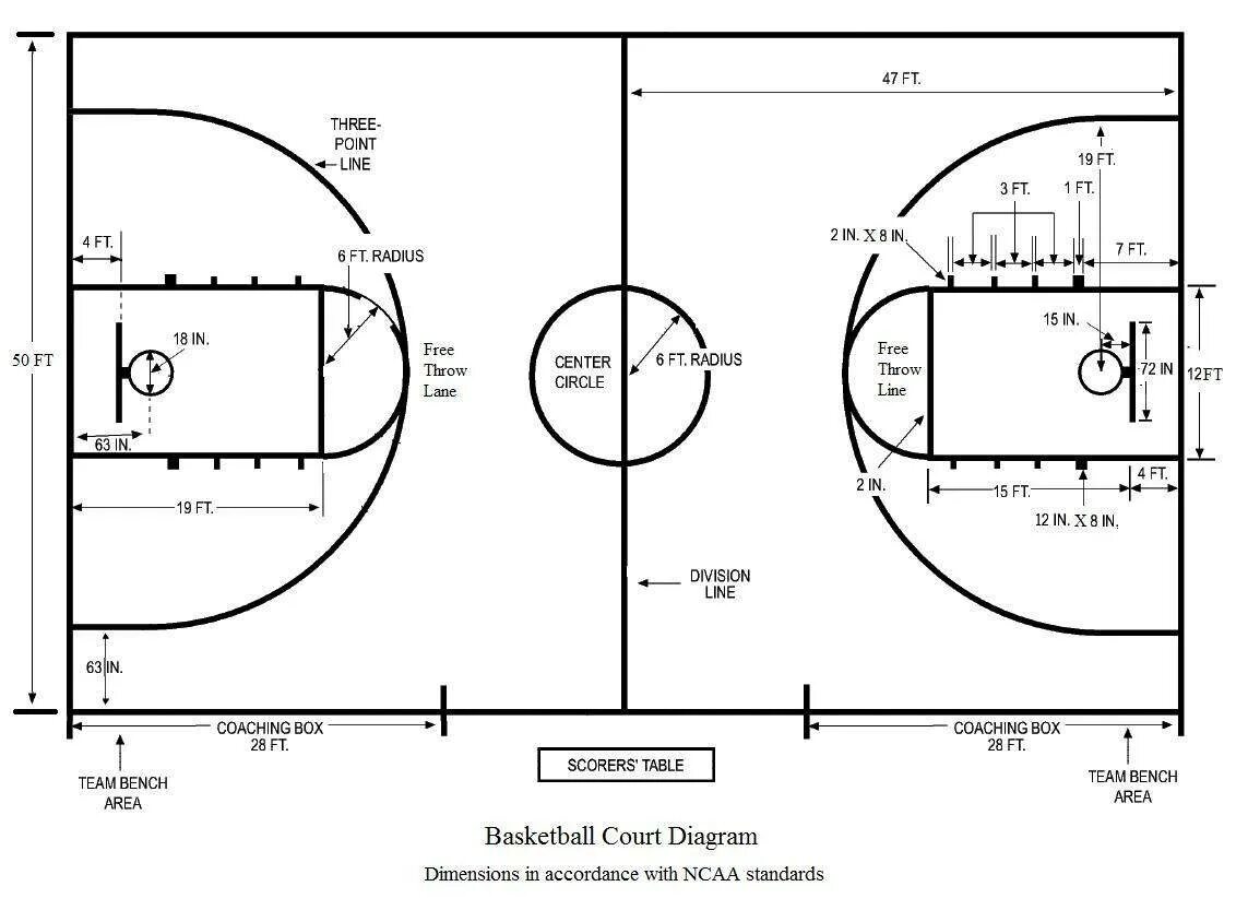 Размер баскетбольной площадки в баскетболе. Разметка баскетбольной площадки с размерами схема. Баскетбольная площадка разметка чертеж. Размер баскетбольной площадки стандарт чертеж. Разметка баскетбольного поля схема с размерами.