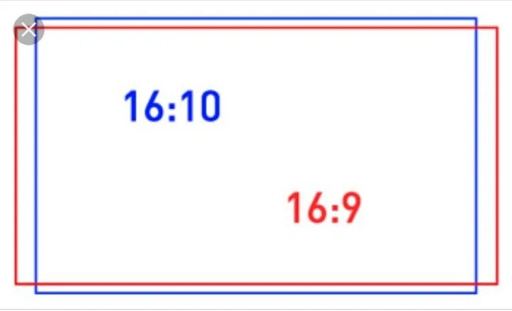 Формат изображения 16 9 что это такое. Соотношение сторон 16 9. Форматы экрана. Формат изображения 16 10. 9 и 16 сравнение