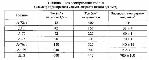Плотность бензина физика 8