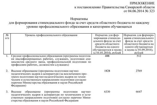 Изменения правительства самарской области